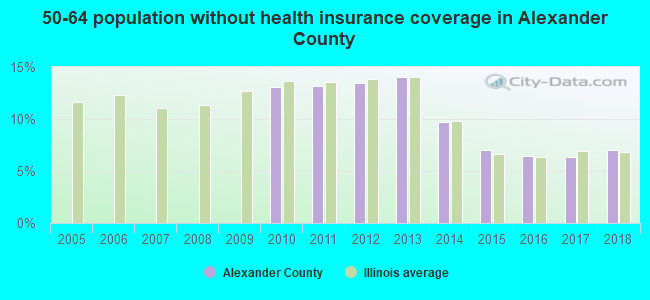 50-64 population without health insurance coverage in Alexander County