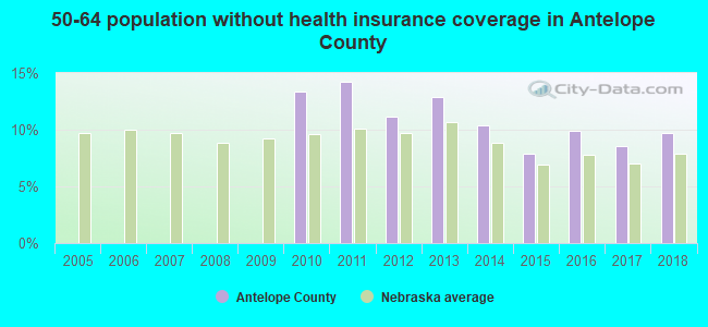 50-64 population without health insurance coverage in Antelope County