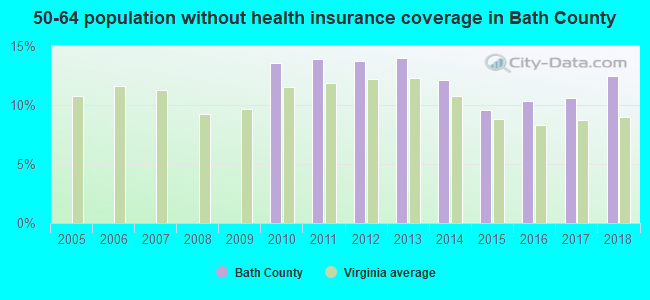 50-64 population without health insurance coverage in Bath County