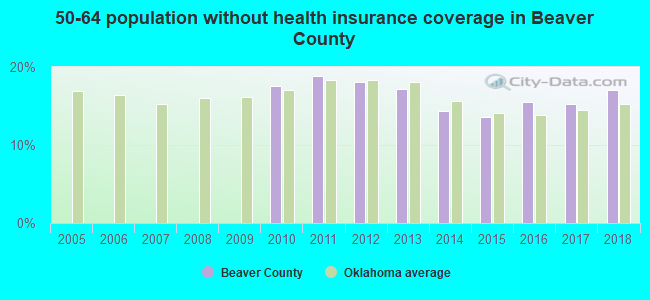50-64 population without health insurance coverage in Beaver County