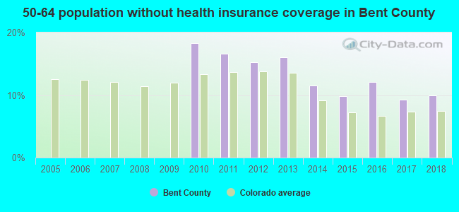 50-64 population without health insurance coverage in Bent County