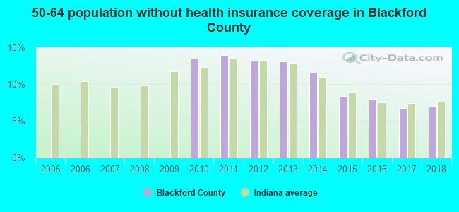 50-64 population without health insurance coverage in Blackford County