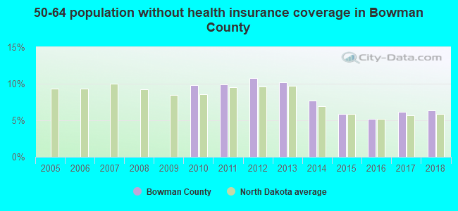50-64 population without health insurance coverage in Bowman County