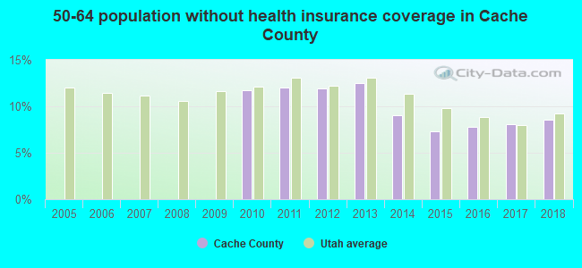 50-64 population without health insurance coverage in Cache County