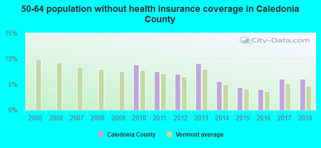 50-64 population without health insurance coverage in Caledonia County