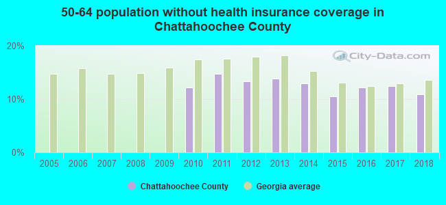 50-64 population without health insurance coverage in Chattahoochee County