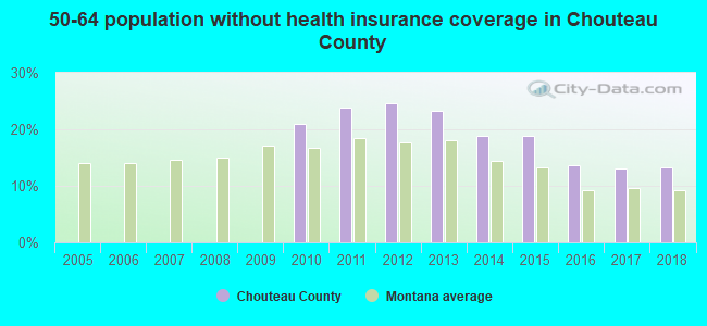 50-64 population without health insurance coverage in Chouteau County