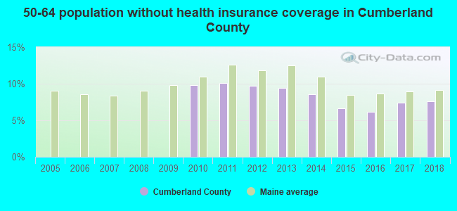 50-64 population without health insurance coverage in Cumberland County