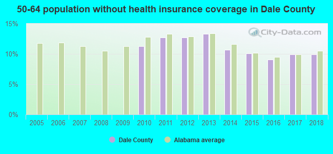 50-64 population without health insurance coverage in Dale County