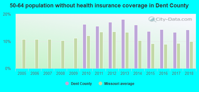 50-64 population without health insurance coverage in Dent County