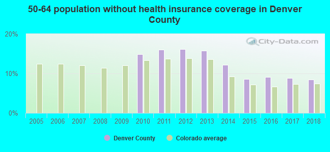 50-64 population without health insurance coverage in Denver County