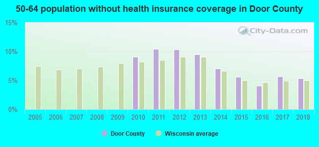 50-64 population without health insurance coverage in Door County