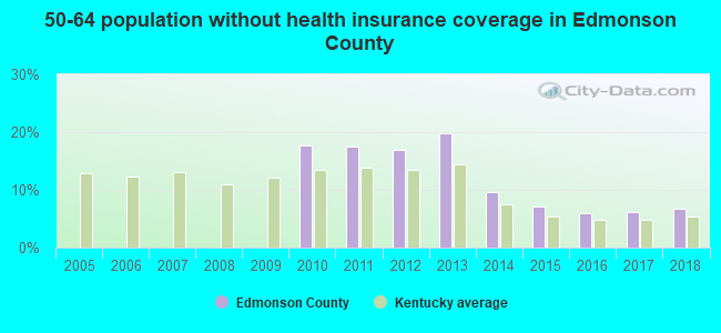 50-64 population without health insurance coverage in Edmonson County