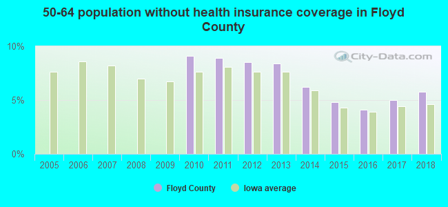 50-64 population without health insurance coverage in Floyd County