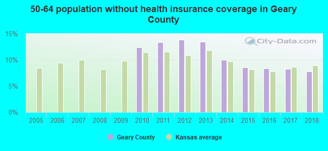 50-64 population without health insurance coverage in Geary County