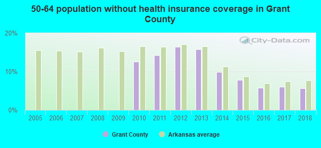 50-64 population without health insurance coverage in Grant County