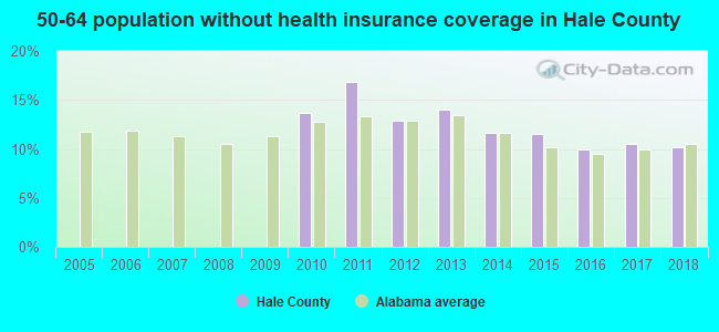 50-64 population without health insurance coverage in Hale County