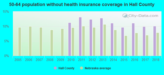 50-64 population without health insurance coverage in Hall County