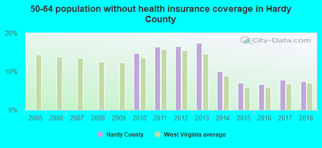 50-64 population without health insurance coverage in Hardy County