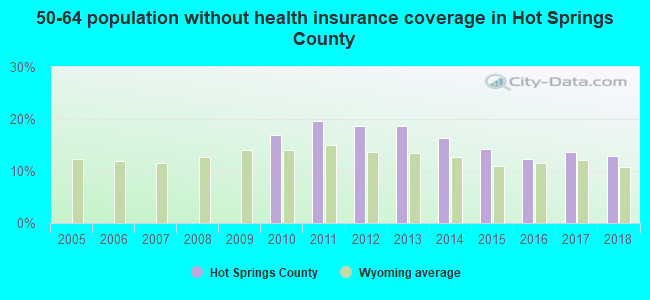 50-64 population without health insurance coverage in Hot Springs County