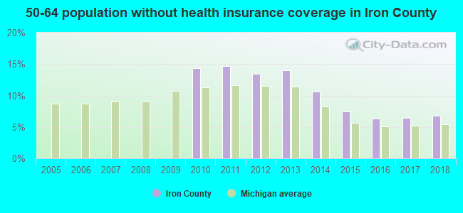 50-64 population without health insurance coverage in Iron County