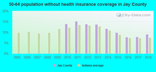 50-64 population without health insurance coverage in Jay County