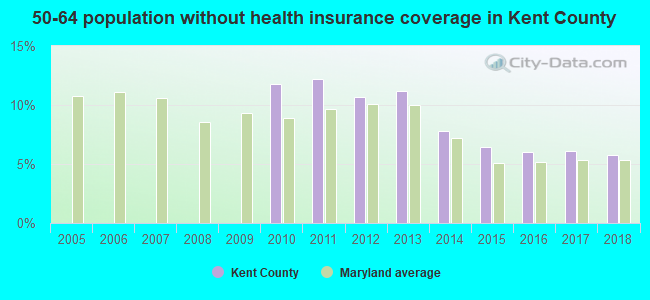 50-64 population without health insurance coverage in Kent County