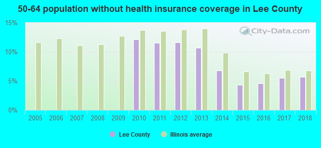 50-64 population without health insurance coverage in Lee County