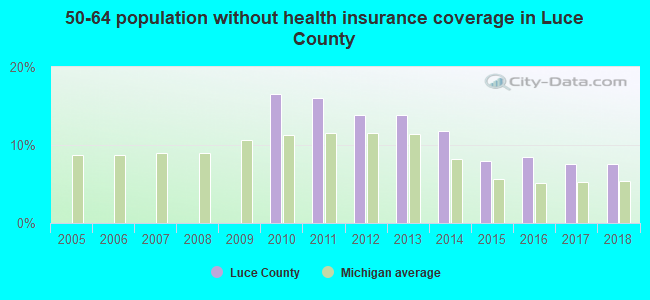50-64 population without health insurance coverage in Luce County