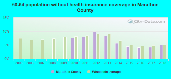 50-64 population without health insurance coverage in Marathon County