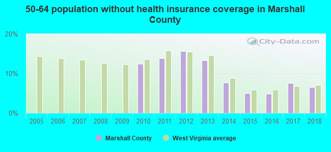 50-64 population without health insurance coverage in Marshall County