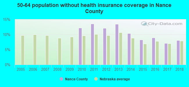 50-64 population without health insurance coverage in Nance County
