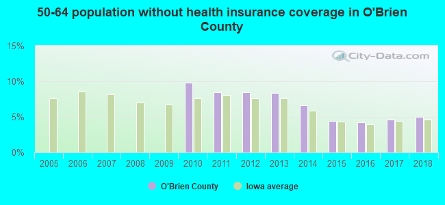 50-64 population without health insurance coverage in O'Brien County