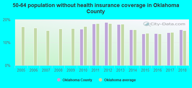 50-64 population without health insurance coverage in Oklahoma County