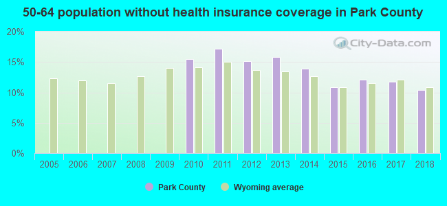 50-64 population without health insurance coverage in Park County