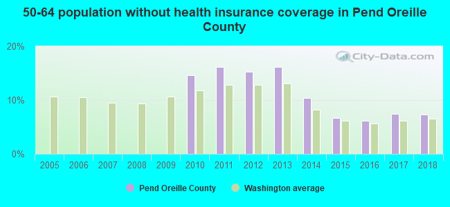 50-64 population without health insurance coverage in Pend Oreille County