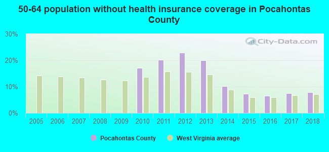 50-64 population without health insurance coverage in Pocahontas County