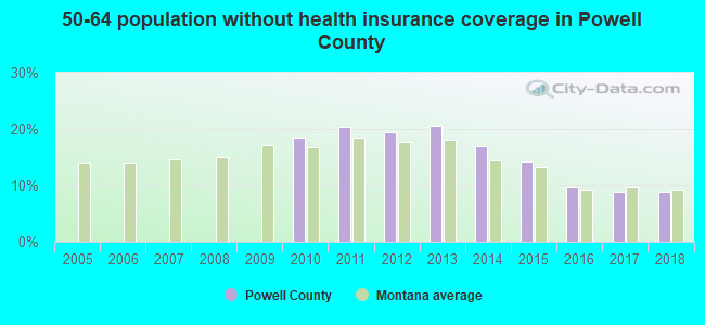 50-64 population without health insurance coverage in Powell County