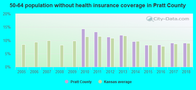 50-64 population without health insurance coverage in Pratt County