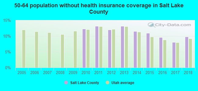 50-64 population without health insurance coverage in Salt Lake County