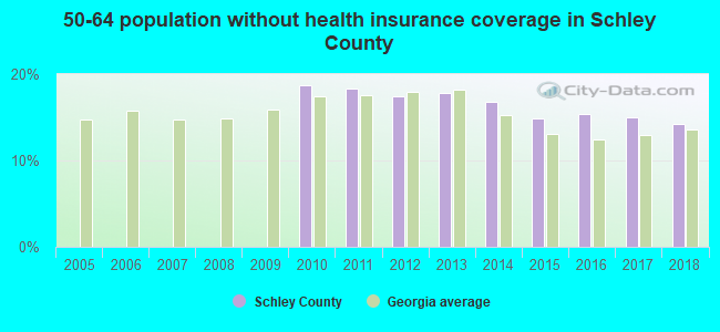 50-64 population without health insurance coverage in Schley County