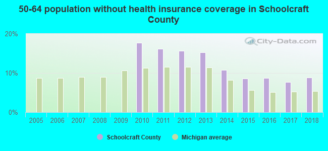 50-64 population without health insurance coverage in Schoolcraft County