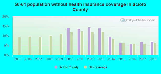 50-64 population without health insurance coverage in Scioto County