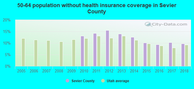 50-64 population without health insurance coverage in Sevier County
