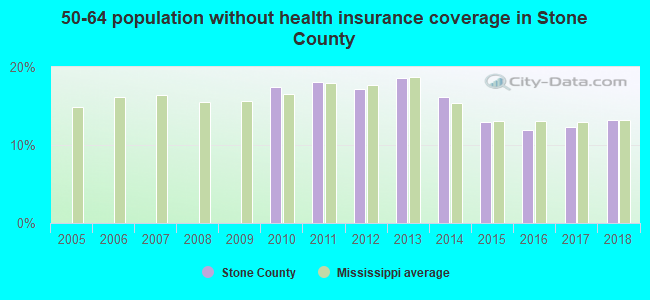 50-64 population without health insurance coverage in Stone County