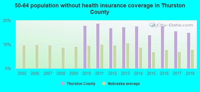 50-64 population without health insurance coverage in Thurston County
