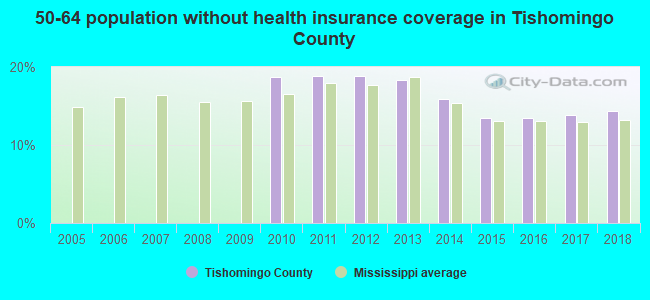 50-64 population without health insurance coverage in Tishomingo County