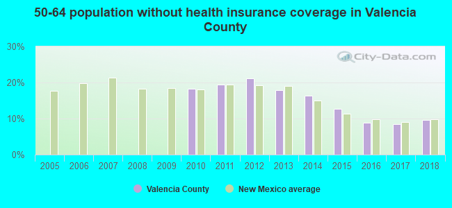 50-64 population without health insurance coverage in Valencia County