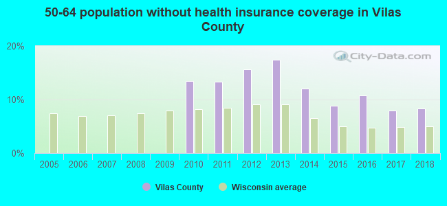 50-64 population without health insurance coverage in Vilas County
