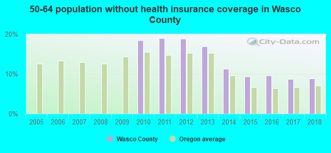 50-64 population without health insurance coverage in Wasco County